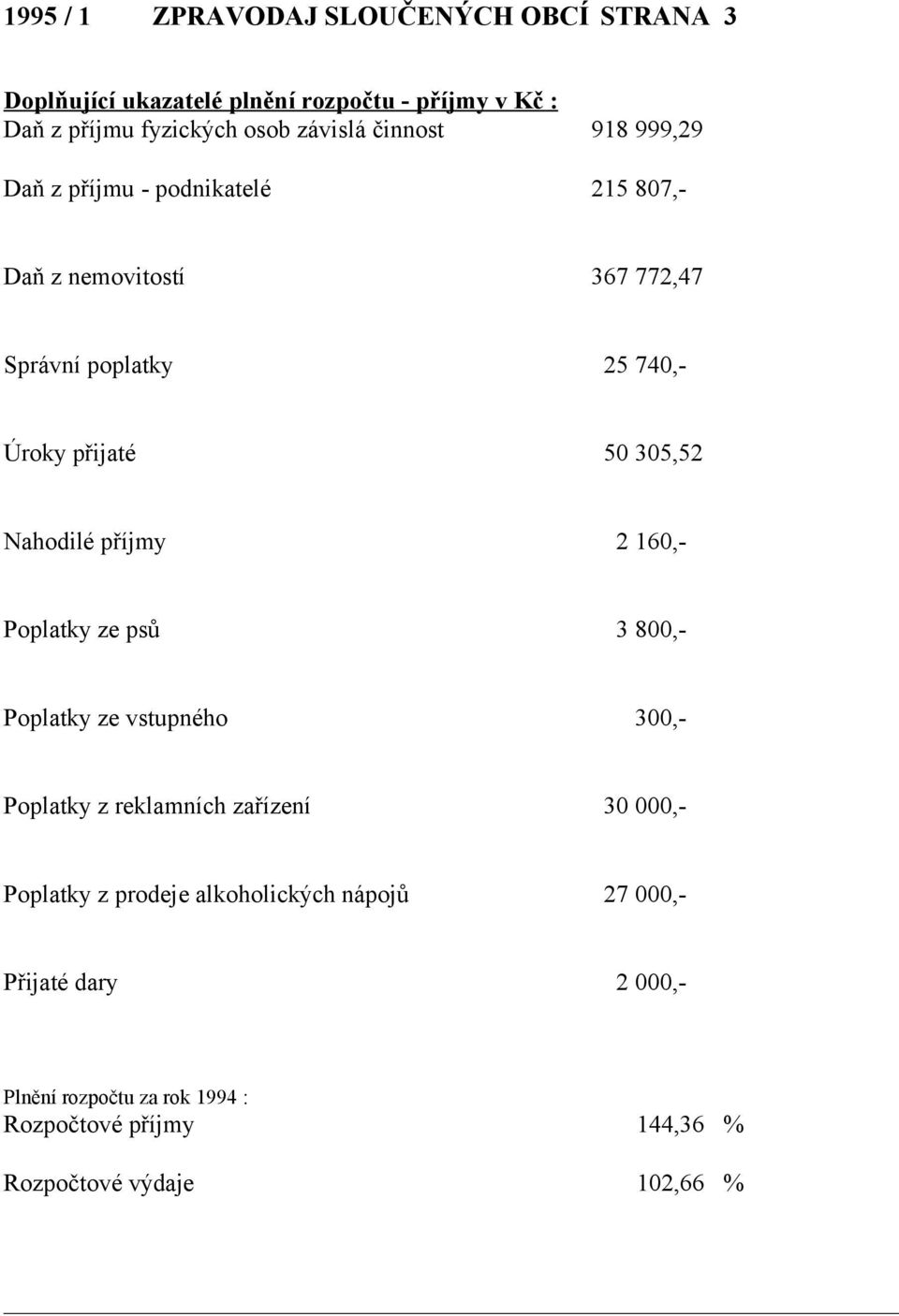 Nahodilé příjmy 2 160,- Poplatky ze psů 3 800,- Poplatky ze vstupného 300,- Poplatky z reklamních zařízení 30 000,- Poplatky z prodeje