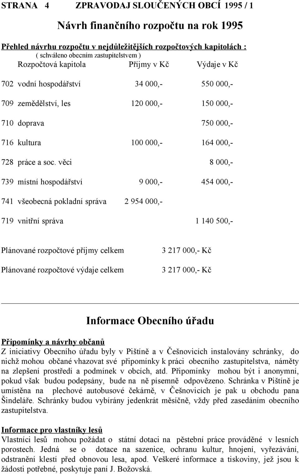 věci 8 000,- 739 místní hospodářství 9 000,- 454 000,- 741 všeobecná pokladní správa 2 954 000,- 719 vnitřní správa 1 140 500,- Plánované rozpočtové příjmy celkem Plánované rozpočtové výdaje celkem 3