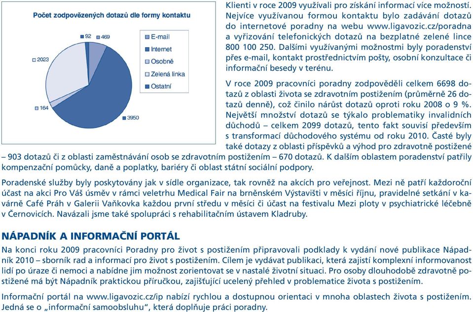 Dalšími využívanými možnostmi byly poradenství přes e-mail, kontakt prostřednictvím pošty, osobní konzultace či informační besedy v terénu.