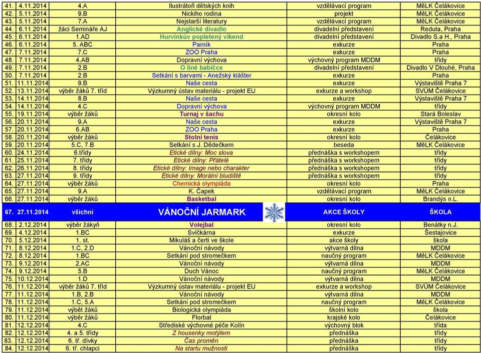 AD Hurvínkův popletený víkend divadelní představení Divadlo S.a H., Praha 46. 6.11.2014 5. ABC Parník exkurze Praha 47. 7.11.2014 7.C ZOO Praha exkurze Praha 48. 7.11.2014 4.