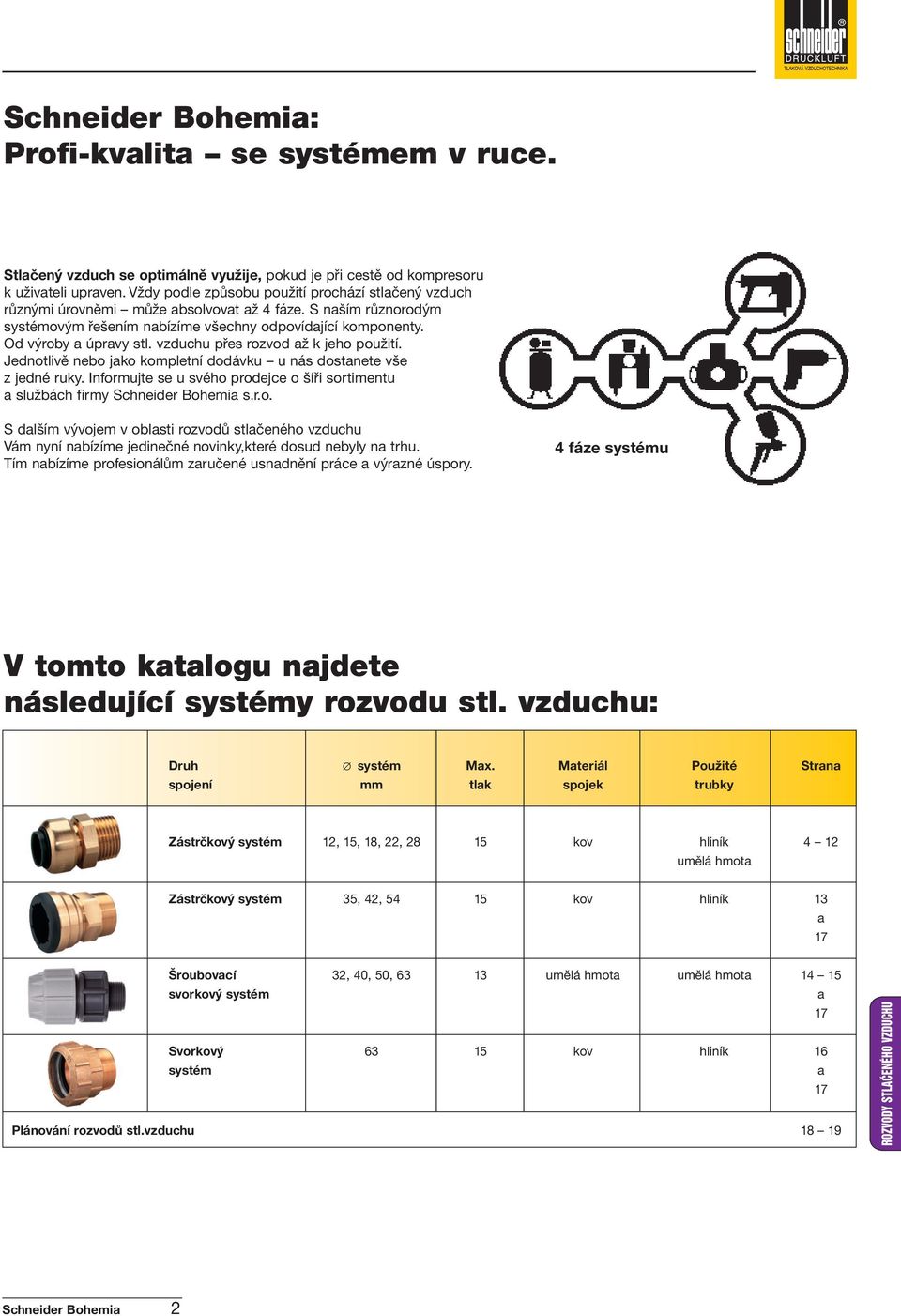 vzduchu přes rozvod až k jeho použití. Jednotlivě nebo jako kompletní dodávku u nás dostanete vše z jedné ruky. Informujte se u svého prodejce o šíři sortimentu a službách firmy Schneider Bohemia s.r.o. S dalším vývojem v oblasti rozvodů stlačeného vzduchu Vám nyní nabízíme jedinečné novinky,které dosud nebyly na trhu.