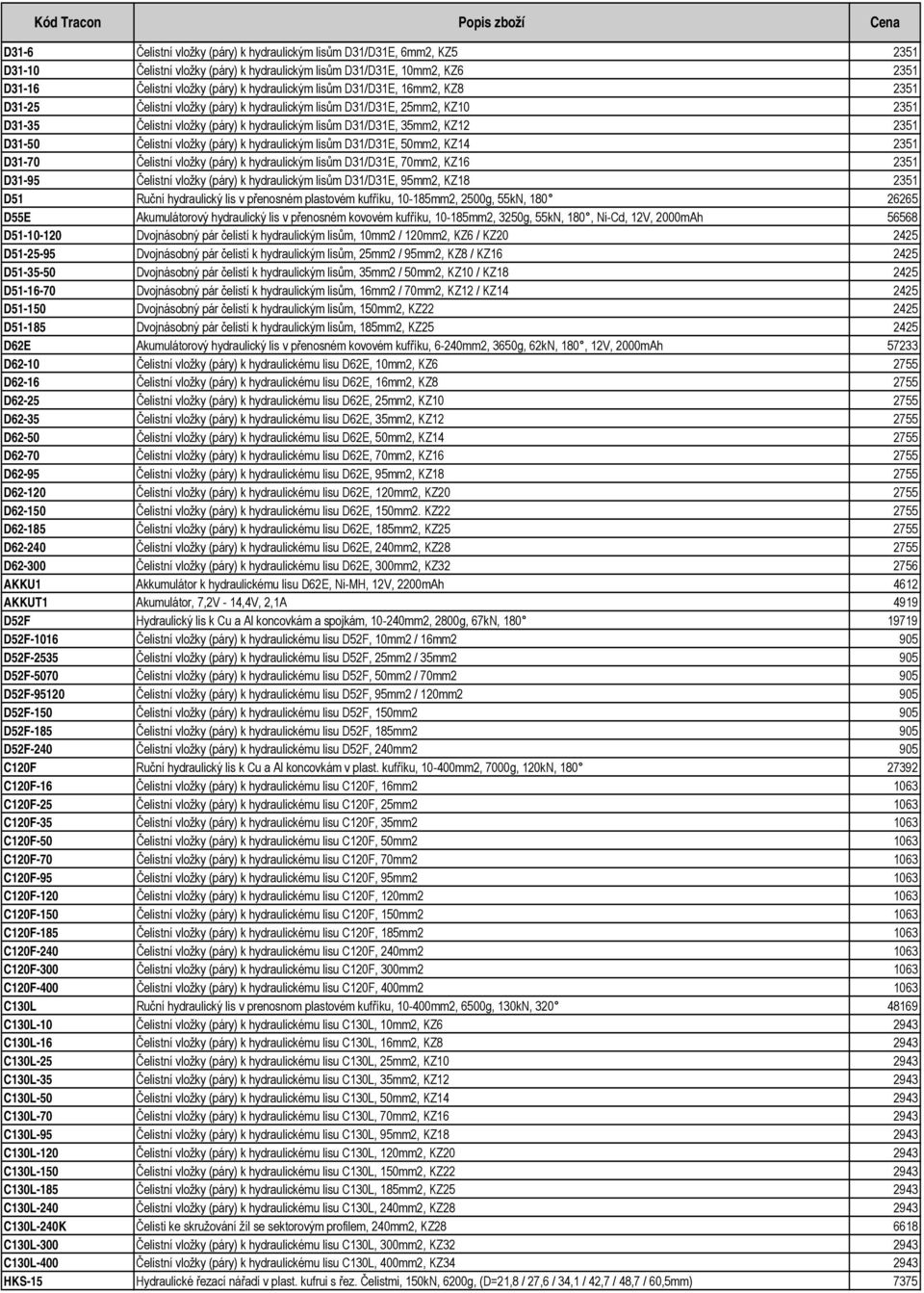 Čelistní vložky (páry) k hydraulickým lisům D31/D31E, 50mm2, KZ14 2351 D31-70 Čelistní vložky (páry) k hydraulickým lisům D31/D31E, 70mm2, KZ16 2351 D31-95 Čelistní vložky (páry) k hydraulickým lisům