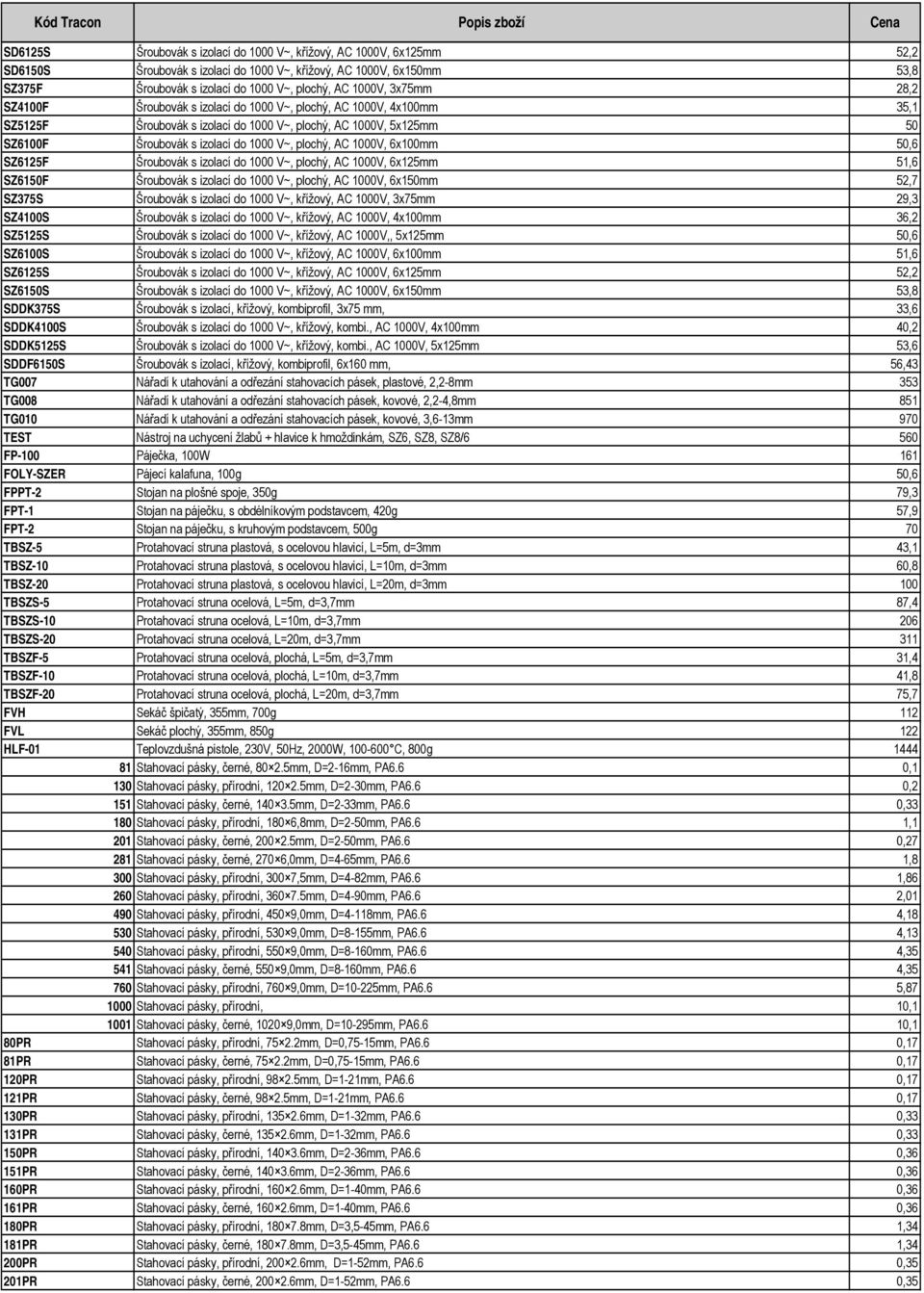 plochý, AC 1000V, 6x100mm 50,6 SZ6125F Šroubovák s izolací do 1000 V~, plochý, AC 1000V, 6x125mm 51,6 SZ6150F Šroubovák s izolací do 1000 V~, plochý, AC 1000V, 6x150mm 52,7 SZ375S Šroubovák s izolací