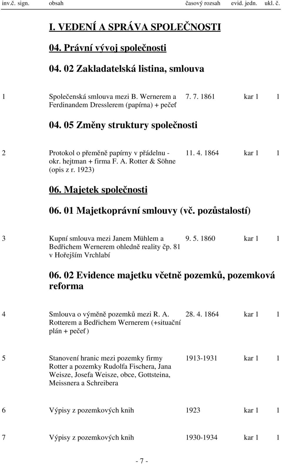 923) 06. Majetek společnosti. 4. 864 kar 06. 0 Majetkoprávní smlouvy (vč. pozůstalostí) 3 Kupní smlouva mezi Janem Mühlem a Bedřichem Wernerem ohledně reality čp. 8 v Hořejším Vrchlabí 9. 5.