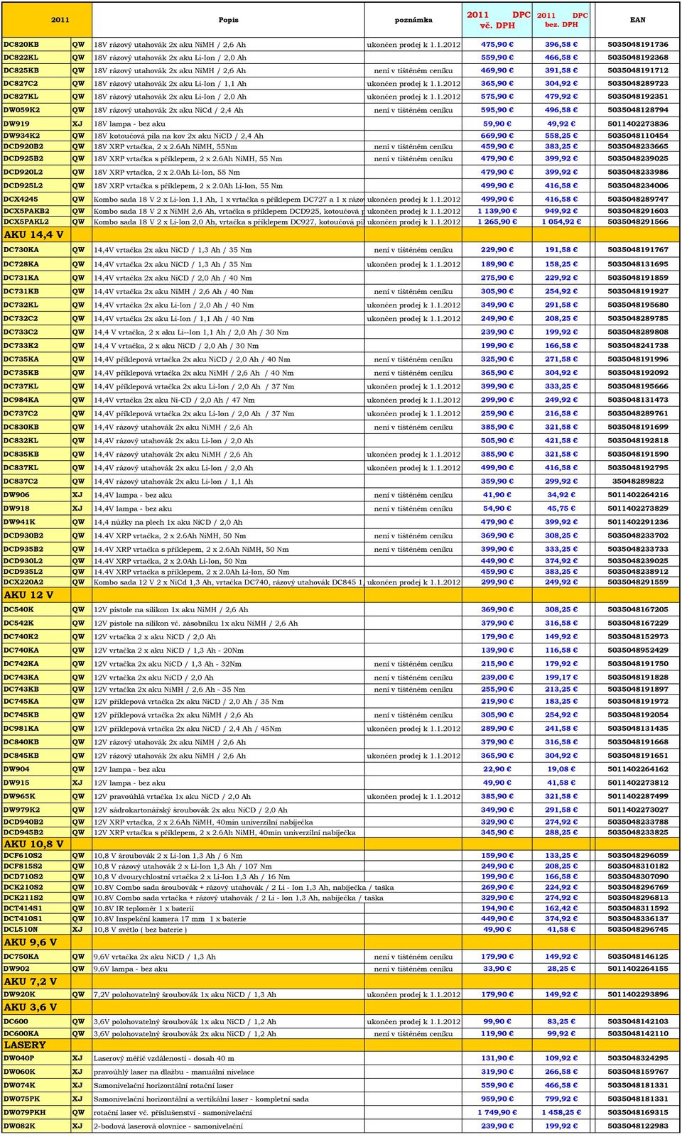 1.2012 475,90 396,58 5035048191736 DC822KL QW 18V rázový utahovák 2x aku Li-Ion / 2,0 Ah 559,90 466,58 5035048192368 DC825KB QW 18V rázový utahovák 2x aku NiMH / 2,6 Ah není v tištěném ceníku 469,90