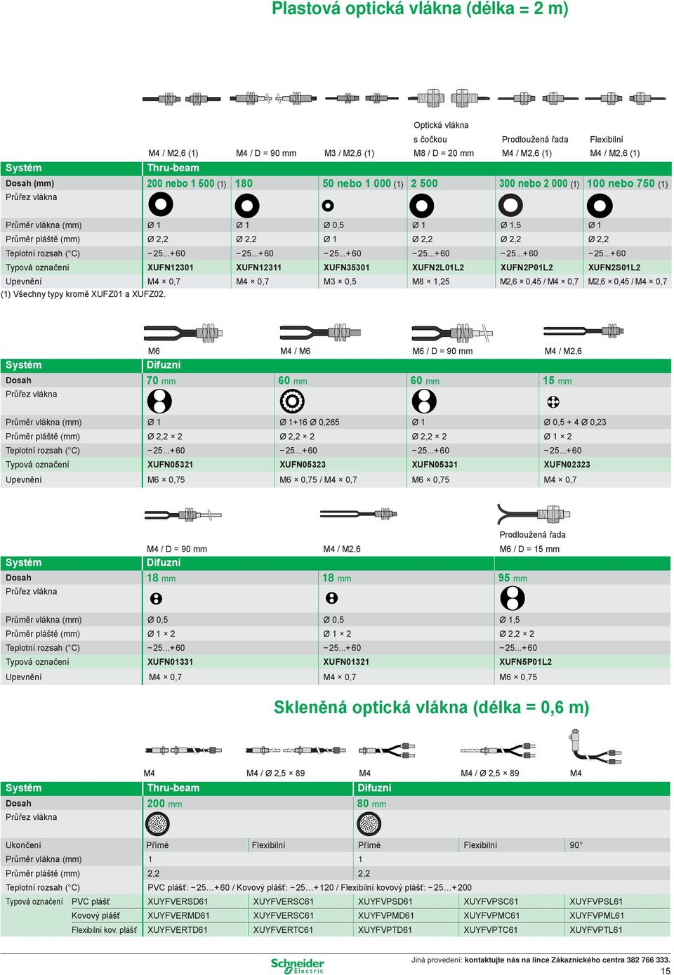 2,2 Teplotní rozsah ( C) 25...+ 60 25.