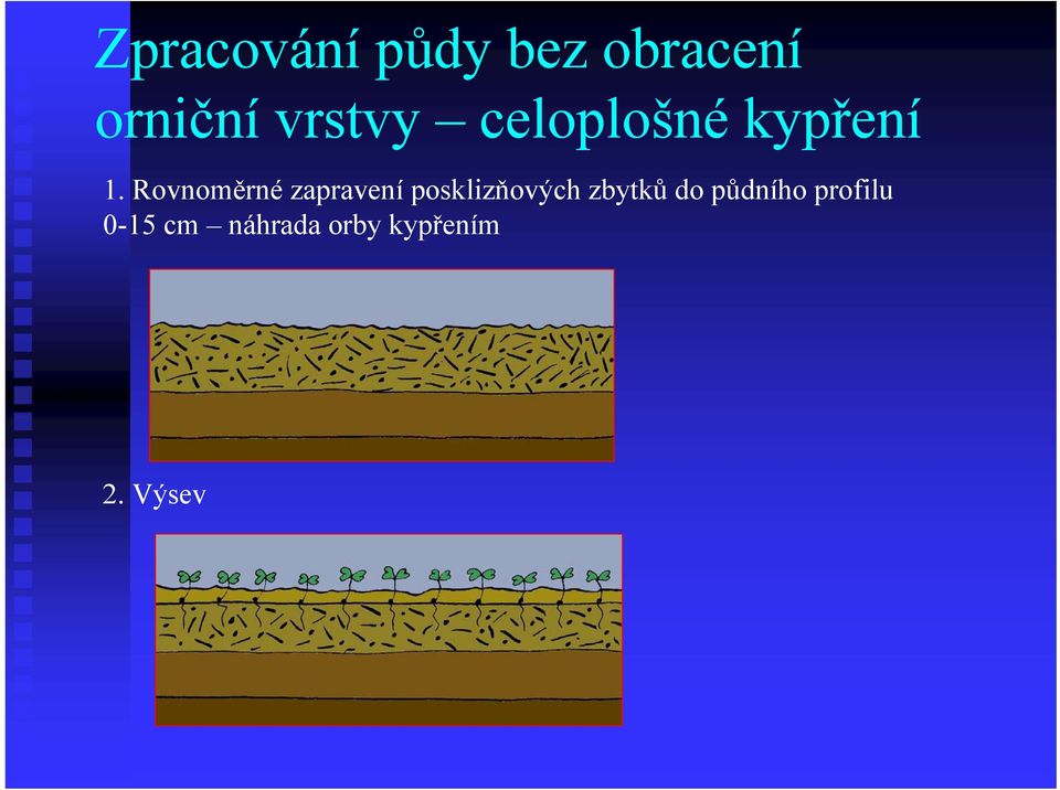 Rovnoměrné zapravení posklizňových zbytků