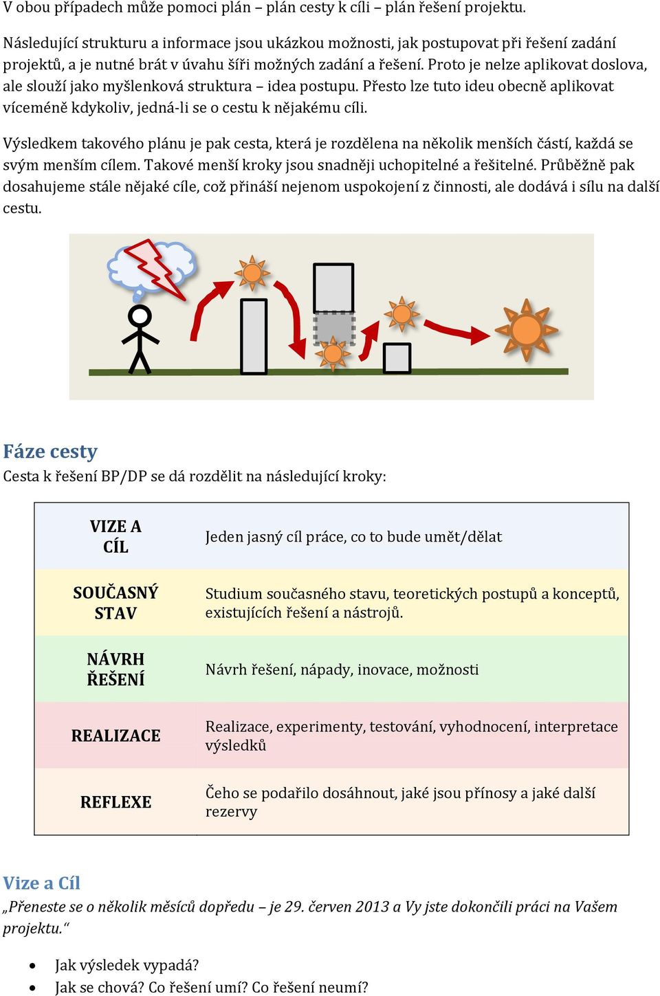 Proto je nelze aplikovat doslova, ale slouží jako myšlenková struktura idea postupu. Přesto lze tuto ideu obecně aplikovat víceméně kdykoliv, jedná-li se o cestu k nějakému cíli.