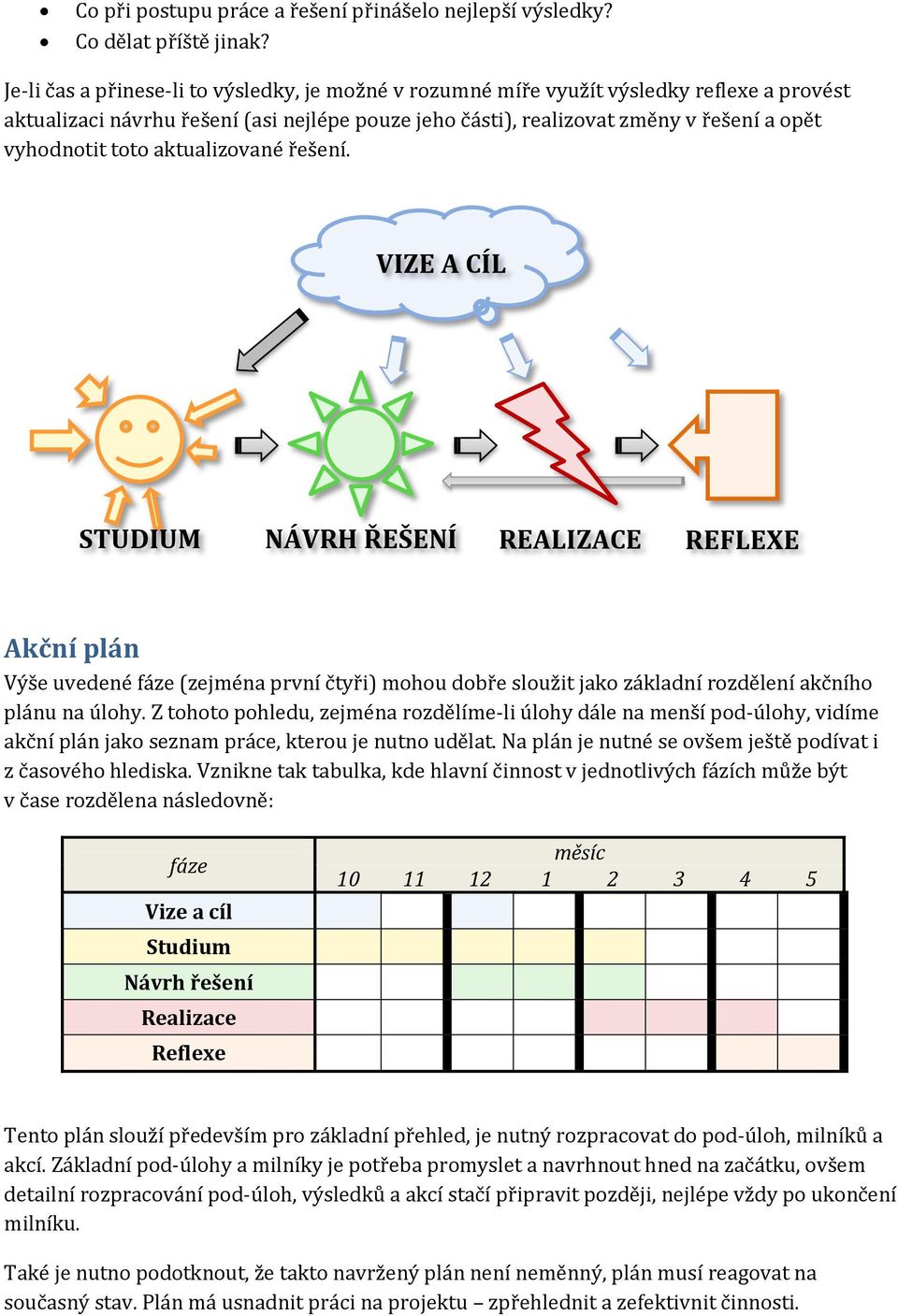 toto aktualizované řešení. VIZE A CÍL STUDIUM NÁVRH ŘEŠENÍ REALIZACE REFLEXE Akční plán Výše uvedené fáze (zejména první čtyři) mohou dobře sloužit jako základní rozdělení akčního plánu na úlohy.