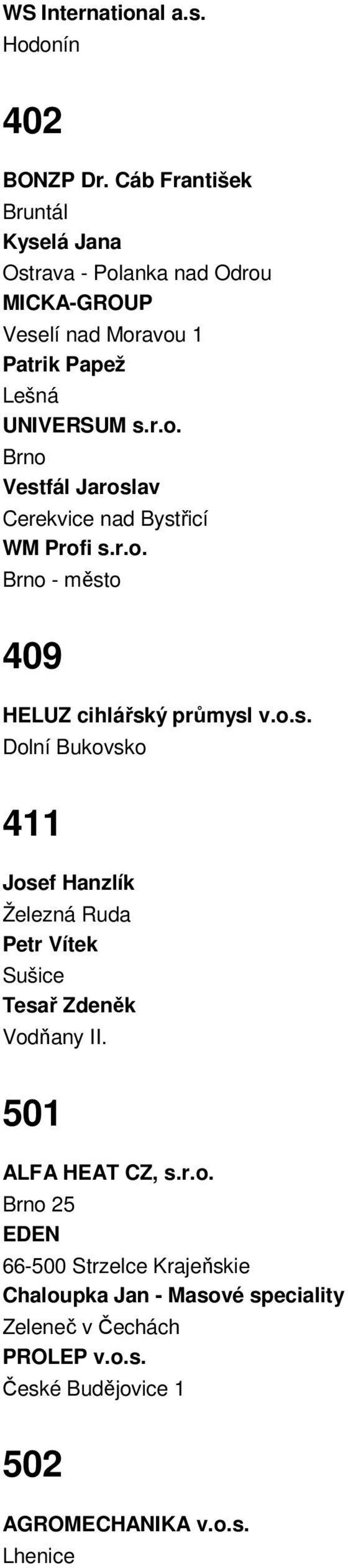 r.o. Brno - město 409 HELUZ cihlářský průmysl v.o.s. Dolní Bukovsko 411 Josef Hanzlík Železná Ruda Petr Vítek Sušice Tesař Zdeněk Vodňany II.