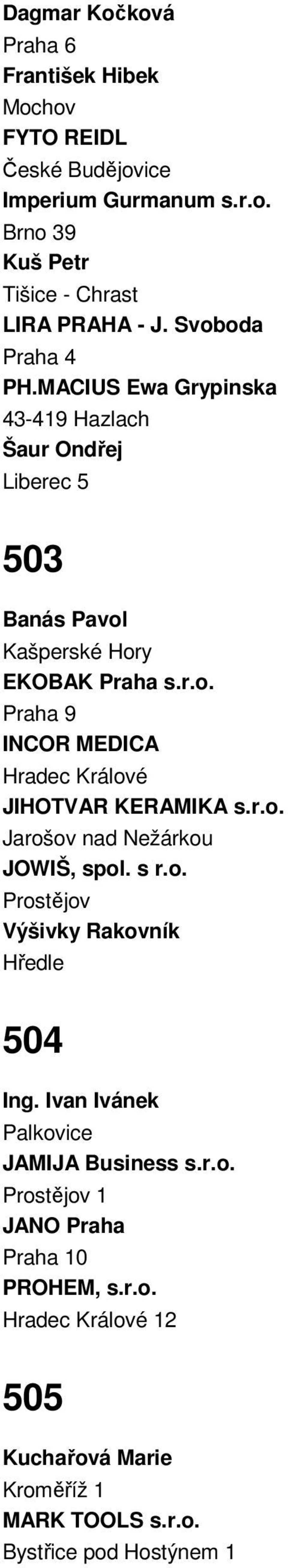 r.o. Jarošov nad Nežárkou JOWIŠ, spol. s r.o. Prostějov Výšivky Rakovník Hředle 504 Ing. Ivan Ivánek Palkovice JAMIJA Business s.r.o. Prostějov 1 JANO Praha Praha 10 PROHEM, s.