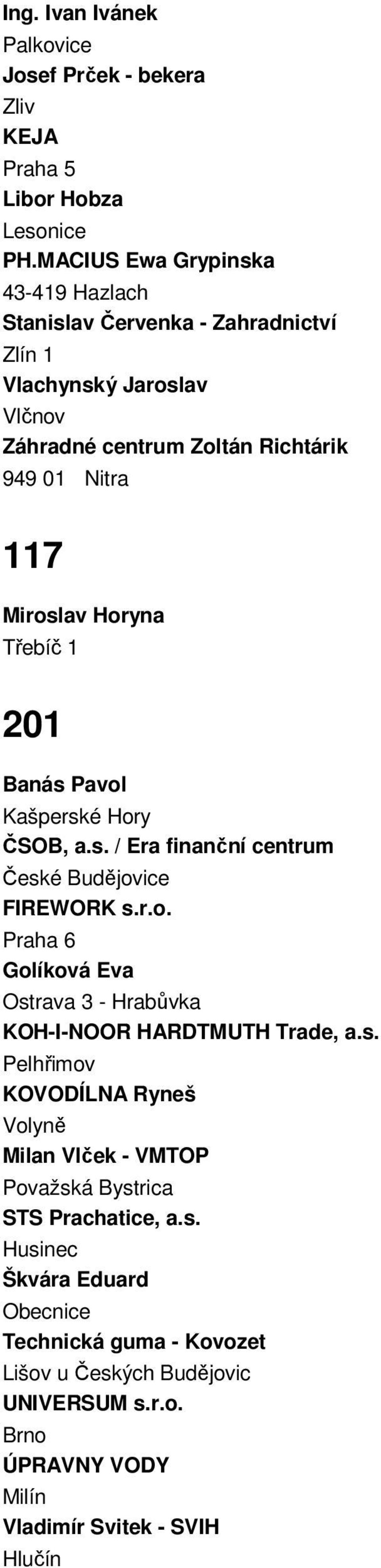 Horyna Třebíč 1 201 Banás Pavol Kašperské Hory ČSOB, a.s. / Era finanční centrum FIREWORK s.r.o. Praha 6 Golíková Eva Ostrava 3 - Hrabůvka KOH-I-NOOR HARDTMUTH Trade, a.