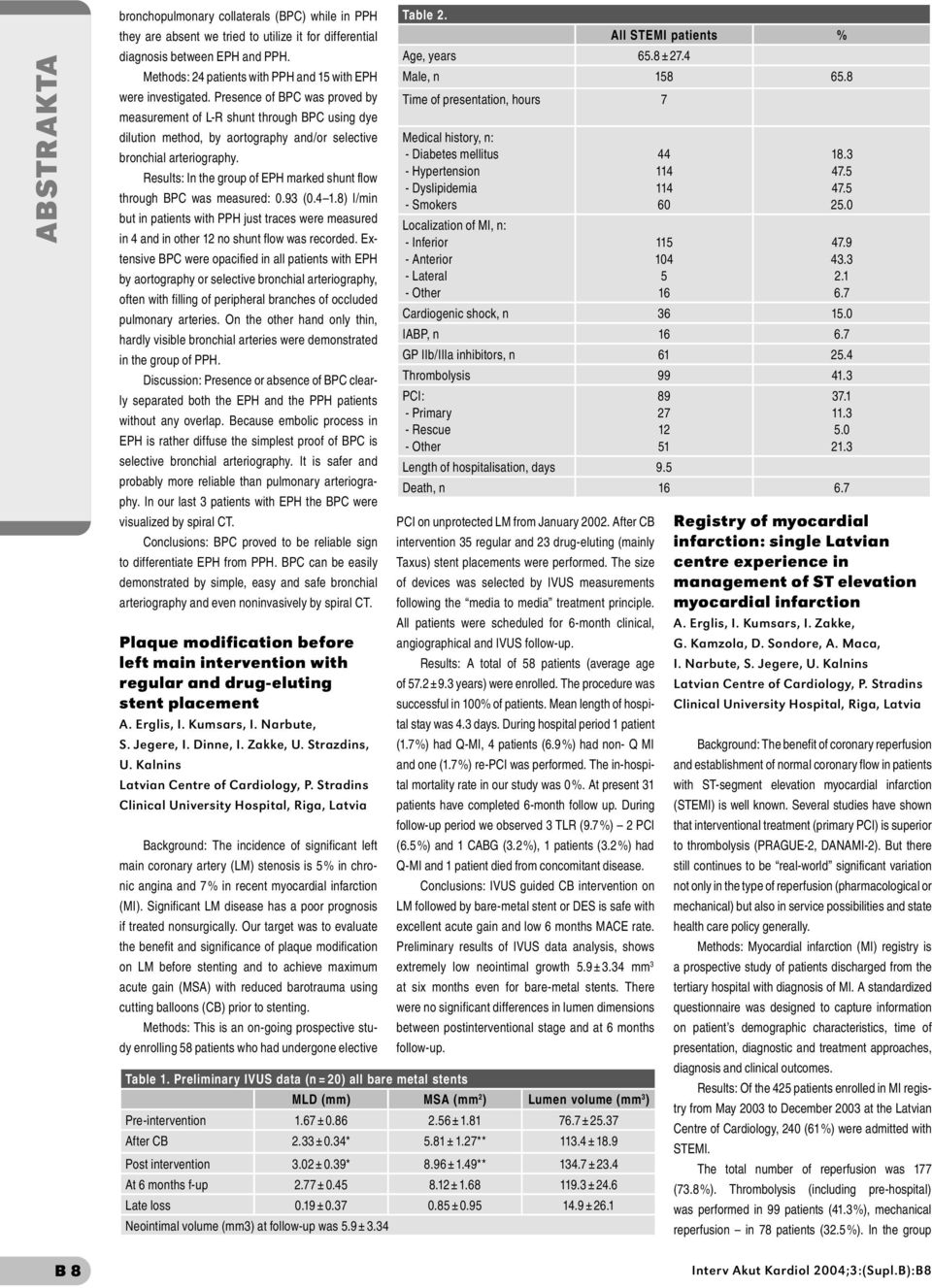 Presence of BPC was proved by measurement of L-R shunt through BPC using dye dilution method, by aortography and/or selective bronchial arteriography.