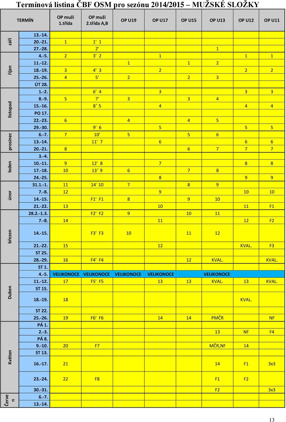 5 7' 3 3 4 15.-16. 8ˇ 5 4 4 4 PO 17. 22.-23. 6 4 4 5 29.-30. 9' 6 5 5 5 6.-7. 7 10' 5 5 6 13.-14. 11' 7 6 6 6 20.-21. 8 6 7 7 7 3.-4. 10.-11. 9 12' 8 7 8 8 17.-18. 10 13ˇ 9 6 7 8 24.-25. 8 9 9 31.1.-1. 11 14 10 7 8 9 7.