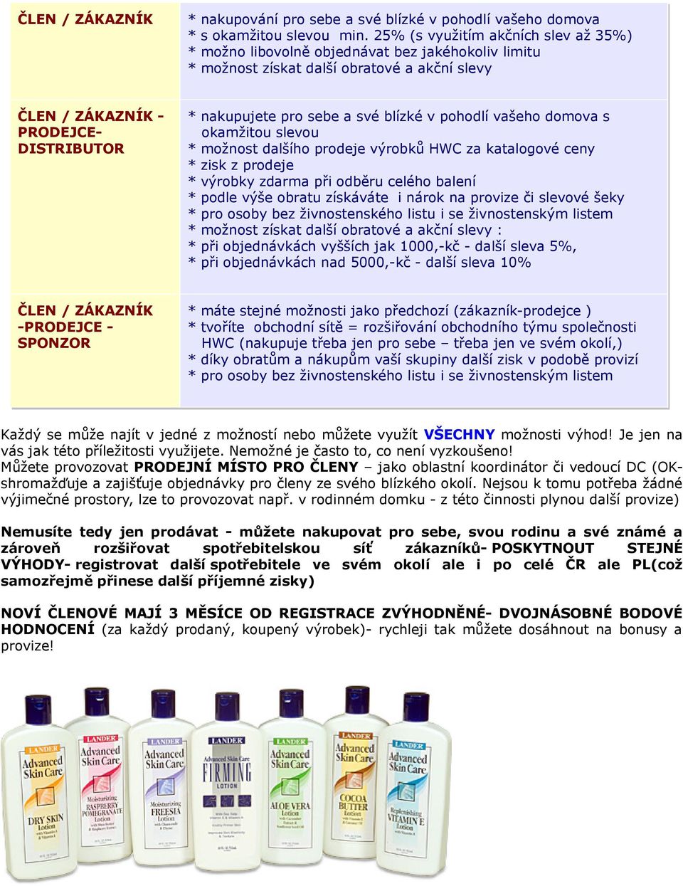 v pohodlí vašeho domova s okamžitou slevou možnost dalšího prodeje výrobků HWC za katalogové ceny zisk z prodeje výrobky zdarma při odběru celého balení podle výše obratu získáváte i nárok na provize