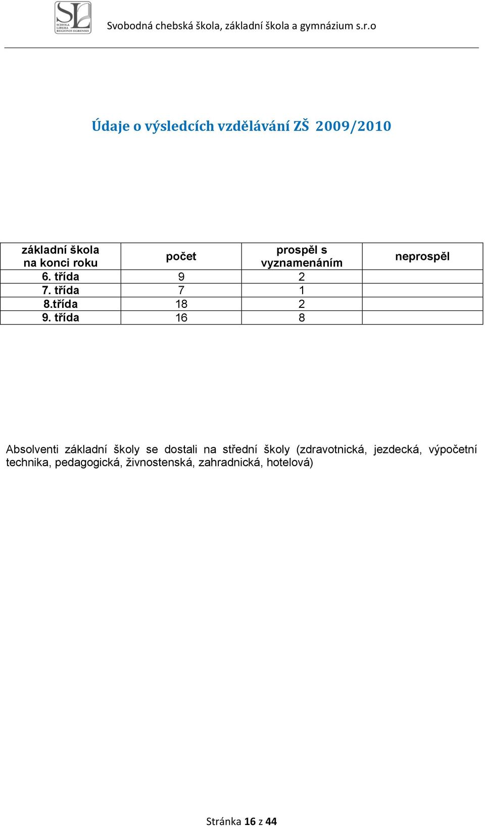 třída 16 8 neprospěl Absolventi základní školy se dostali na střední školy