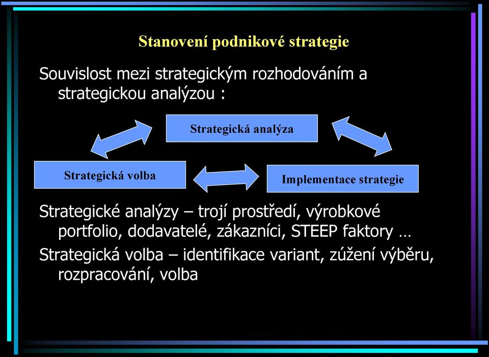 strategie Strategické analýzy trojí prostředí, výrobkové portfolio, dodavatelé,