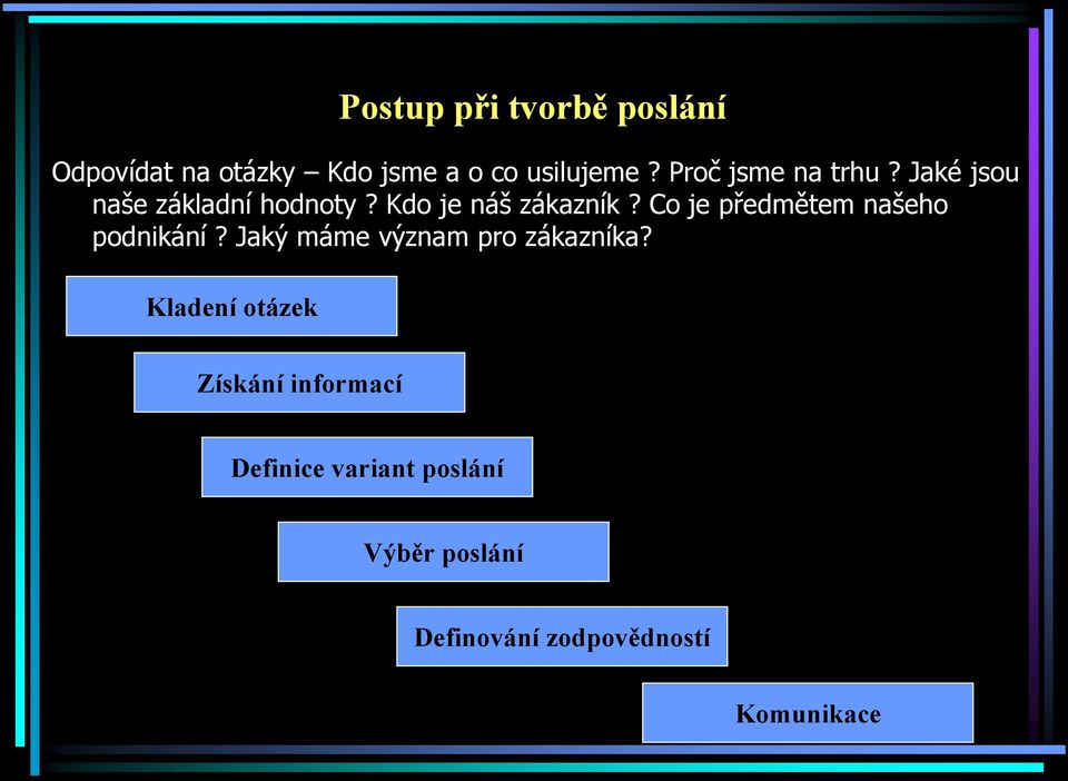 Co je předmětem našeho podnikání? Jaký máme význam pro zákazníka?