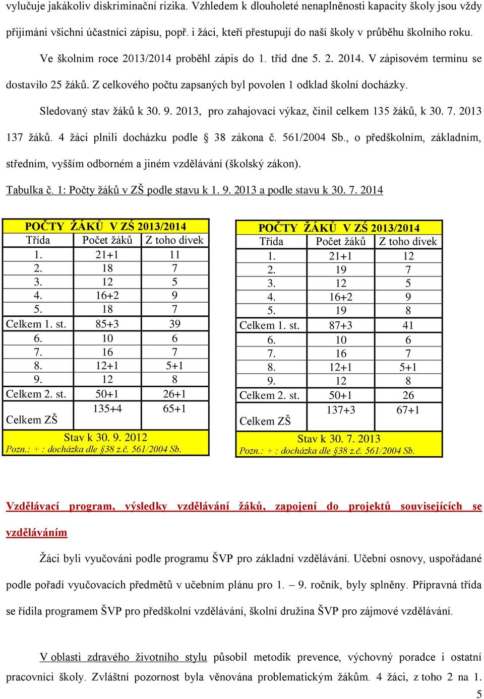 Z celkového počtu zapsaných byl povolen 1 odklad školní docházky. Sledovaný stav ţáků k 30. 9. 2013, pro zahajovací výkaz, činil celkem 135 ţáků, k 30. 7. 2013 137 ţáků.