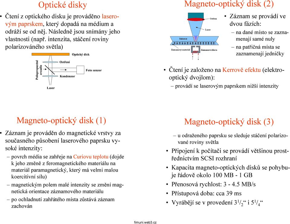 Polopropustné zrcadlo Ostření Kondenzor Foto senzor Čtení je založeno na Kerrově efektu (elektrooptický dvojlom): Laser provádí se laserovým paprskem nižší intenzity Magneto-optický disk (1) Záznam