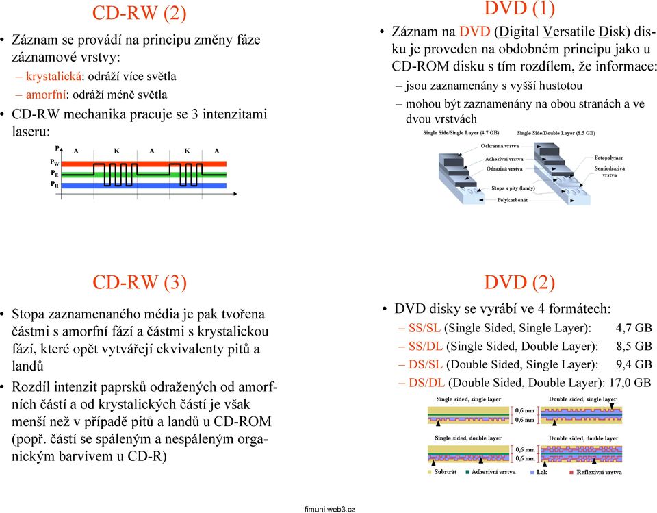 stranách a ve dvou vrstvách CD-RW (3) Stopa zaznamenaného média je pak tvořena částmi s amorfní fází a částmi s krystalickou fází, které opět vytvářejí ekvivalenty pitů a landů Rozdíl intenzit