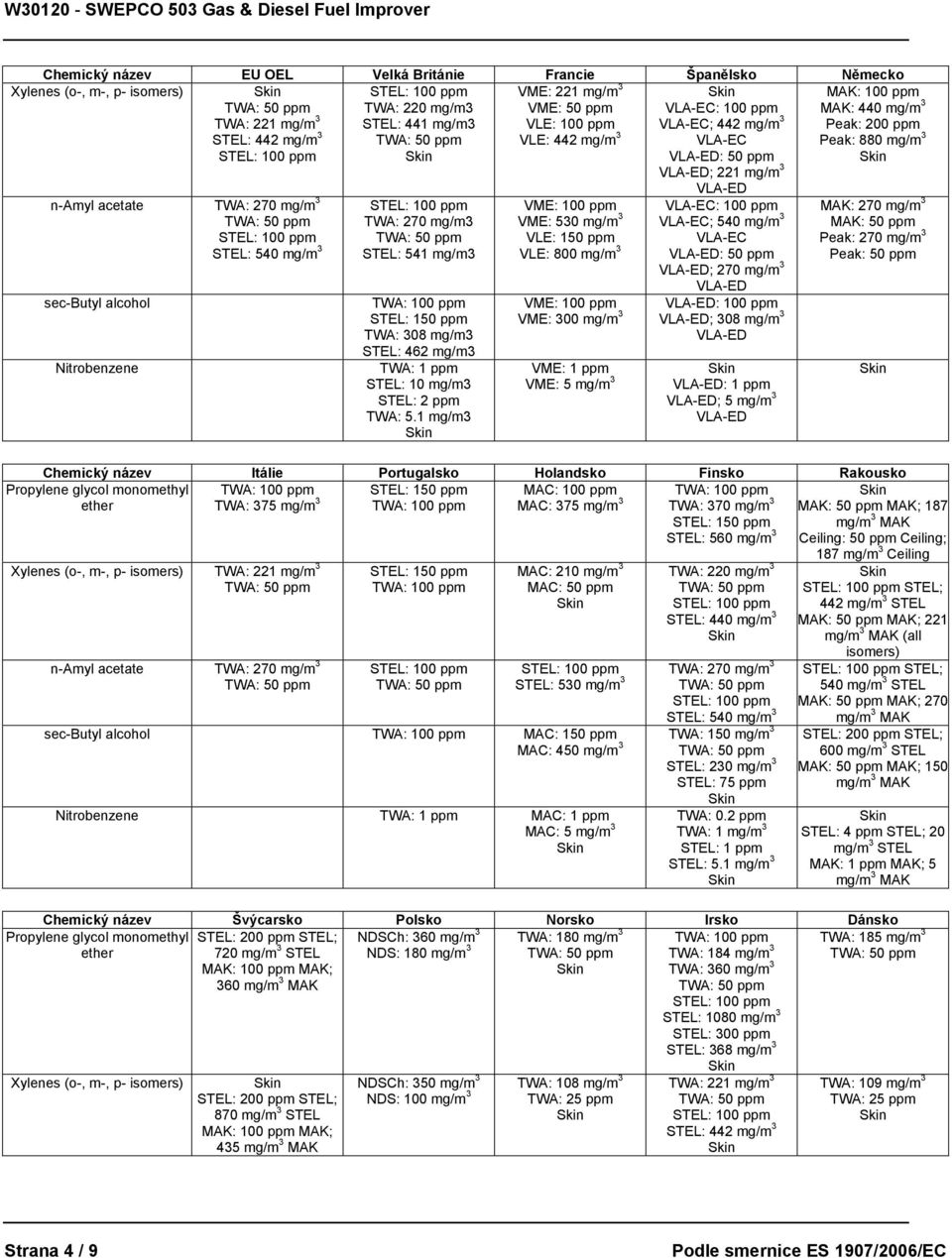 alcohol Nitrobenzene TWA: 270 mg/m3 STEL: 541 mg/m3 TWA: 308 mg/m3 STEL: 462 mg/m3 TWA: 1 ppm STEL: 10 mg/m3 STEL: 2 ppm TWA: 5.