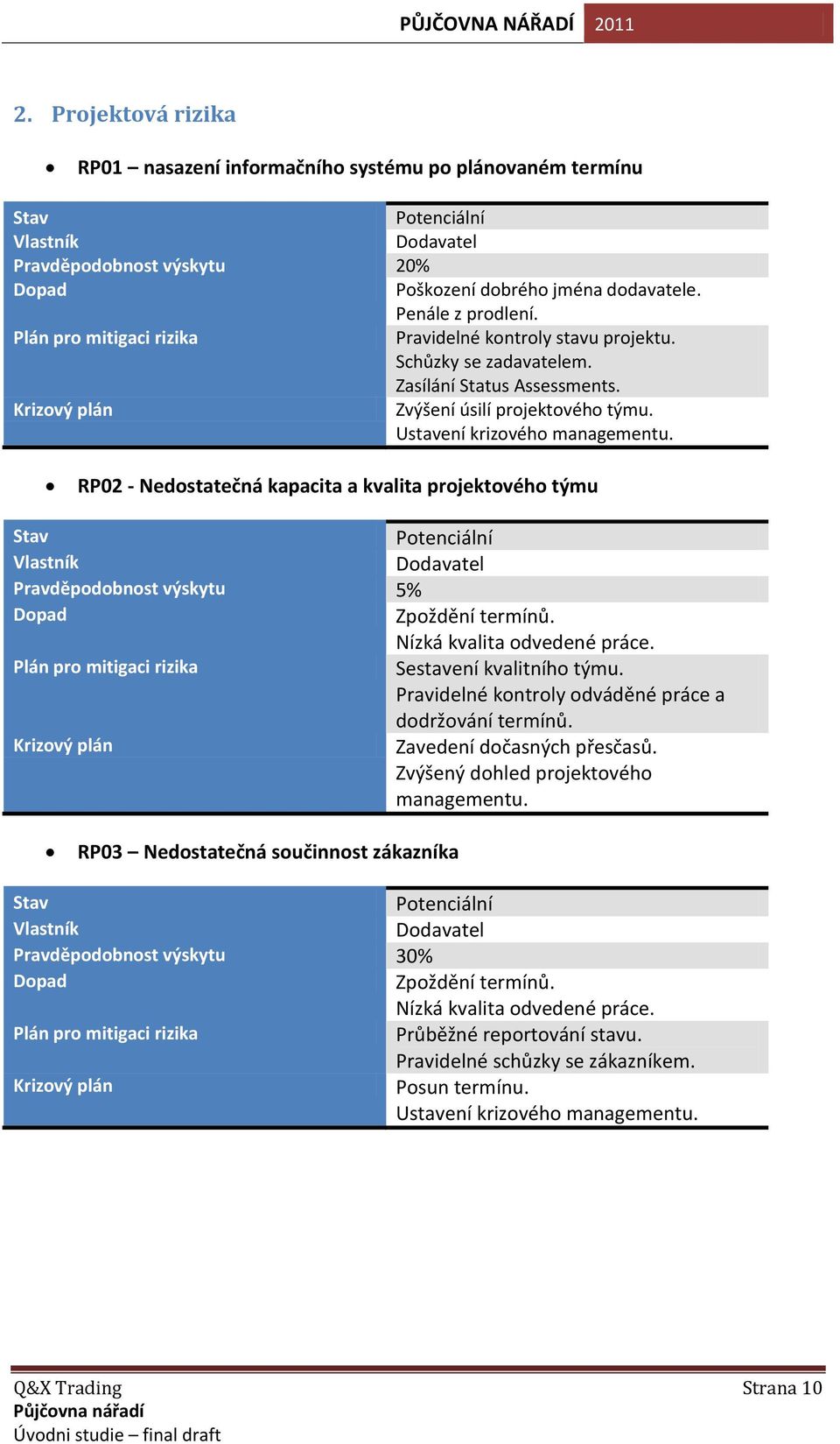 Ustavení krizového managementu. RP02 - Nedostatečná kapacita a kvalita projektového týmu Stav Potenciální Vlastník Dodavatel Pravděpodobnost výskytu 5% Dopad Zpoždění termínů.