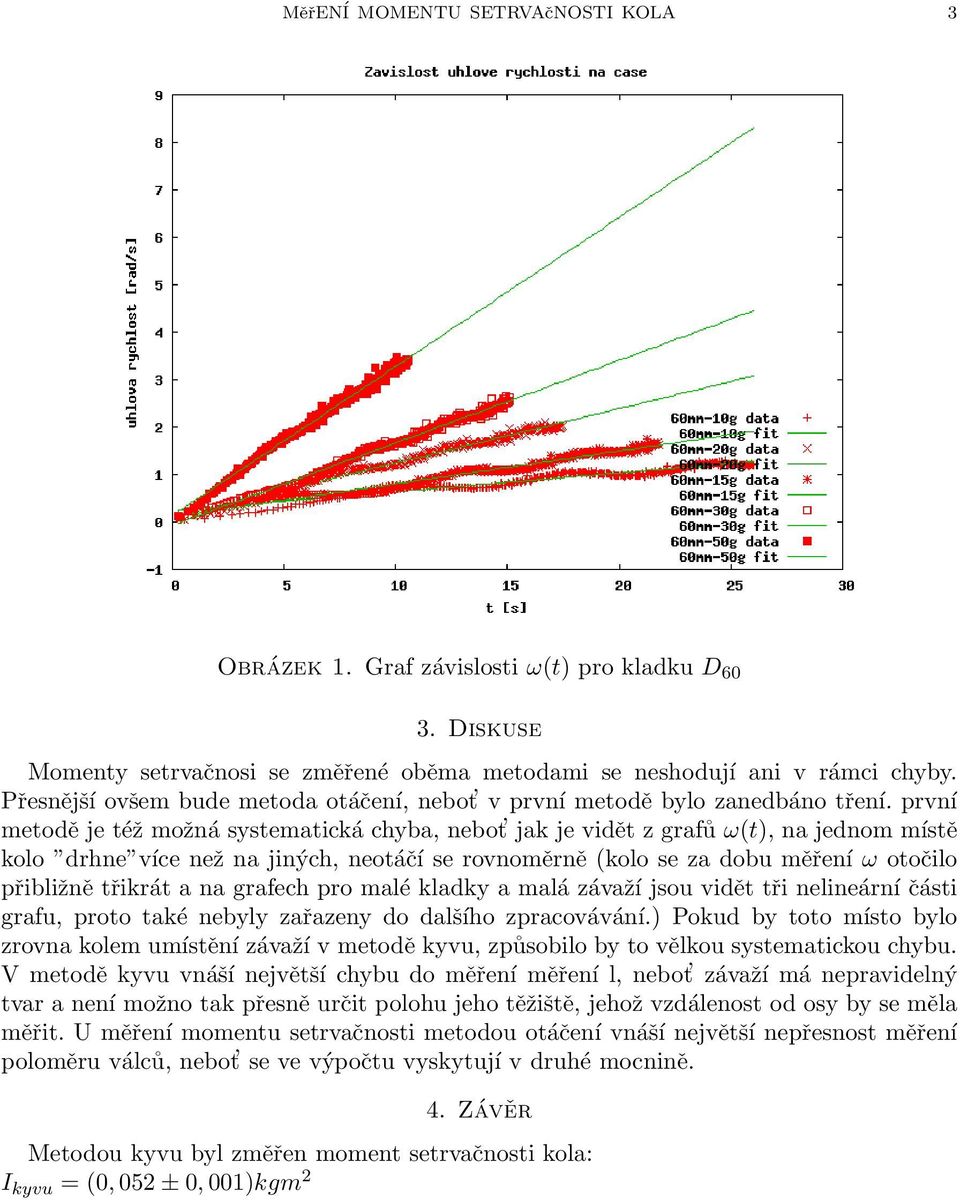 první metodě je též možná systematická chyba, nebot jak je vidět z grafů ω(t), na jednom místě kolo drhne více než na jiných, neotáčí se rovnoměrně (kolo se za dobu měření ω otočilo přibližně třikrát