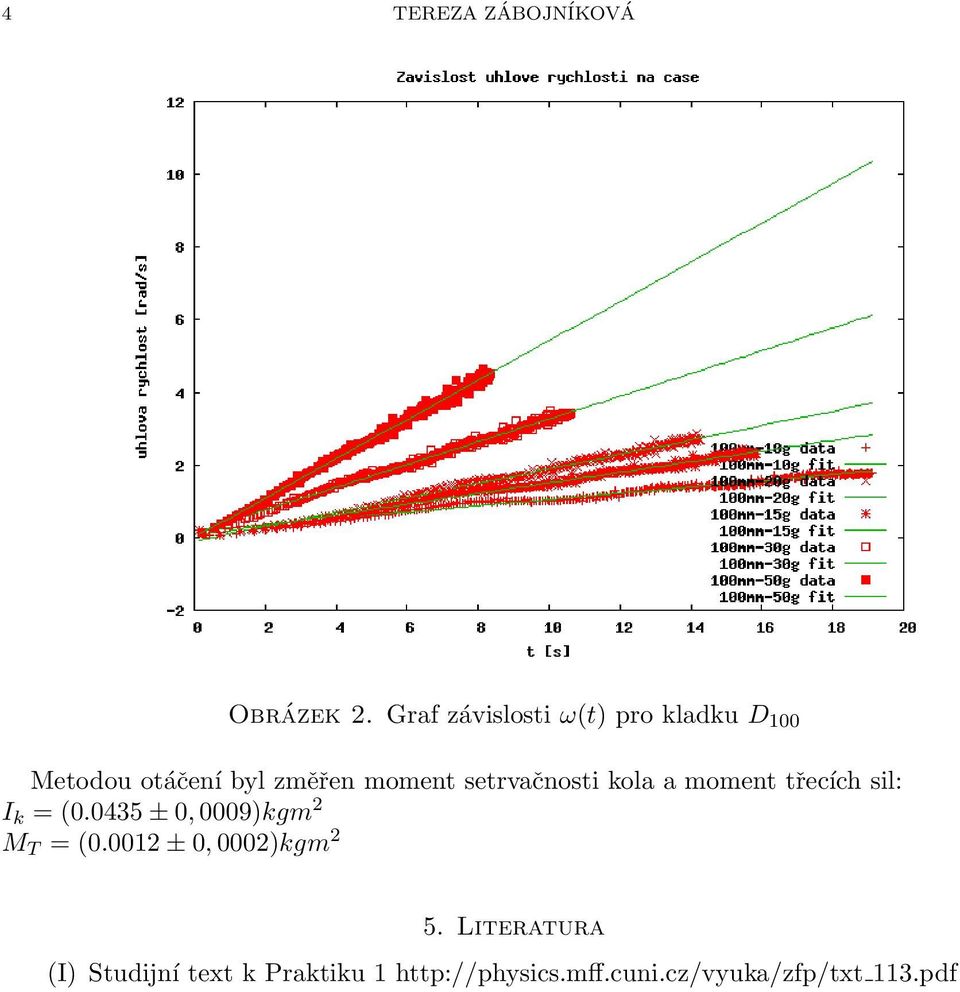setrvačnosti kola a moment třecích sil: I k = (0.