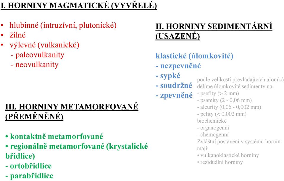 HORNINY SEDIMENTÁRNÍ (USAZENÉ) klastické (úlomkovité) - nezpevněné - sypké - soudržné - zpevněné podle velikosti převládajících úlomků dělíme úlomkovité sedimenty