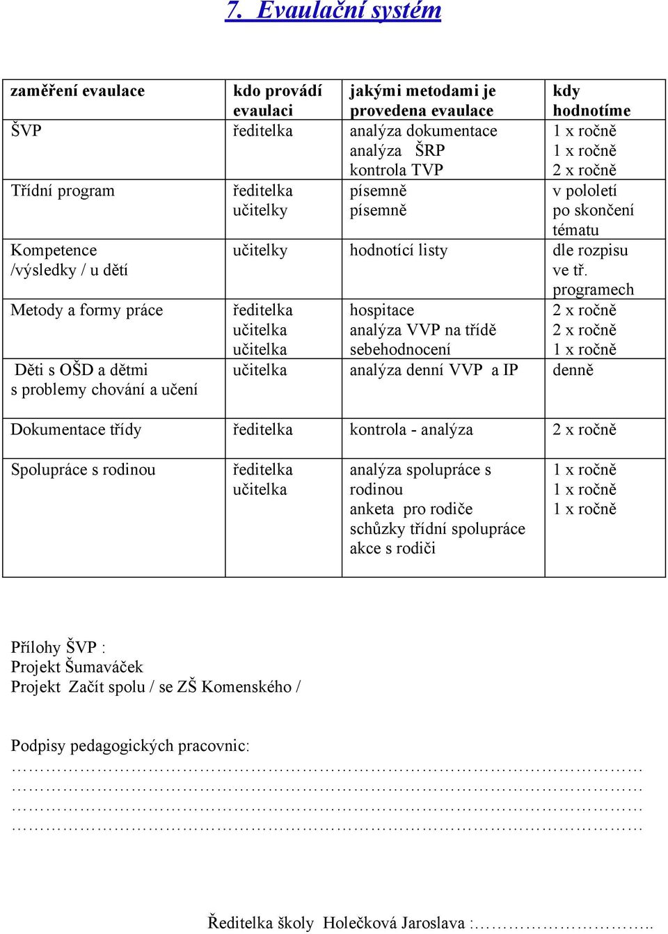 rozpisu ve tř.