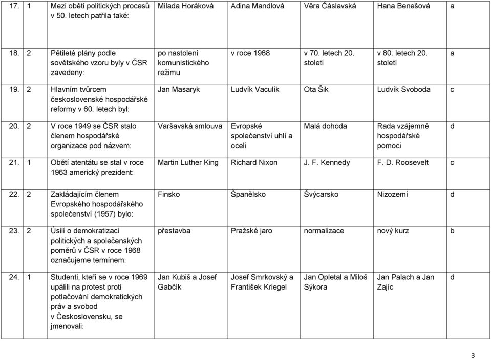 2 Hlvním tvůrem československé hospoářské reformy v 60. leteh yl: Jn Msryk Luvík Vulík Ot Šik Luvík Svoo 20.