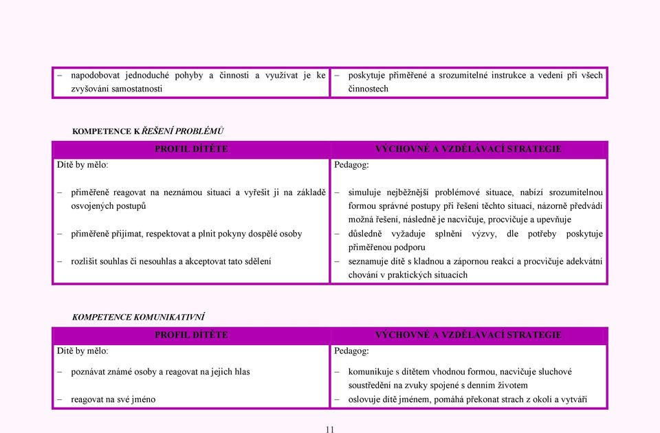 rozlišit souhlas či nesouhlas a akceptovat tato sdělení simuluje nejběţnější problémové situace, nabízí srozumitelnou formou správné postupy při řešení těchto situací, názorně předvádí moţná řešení,