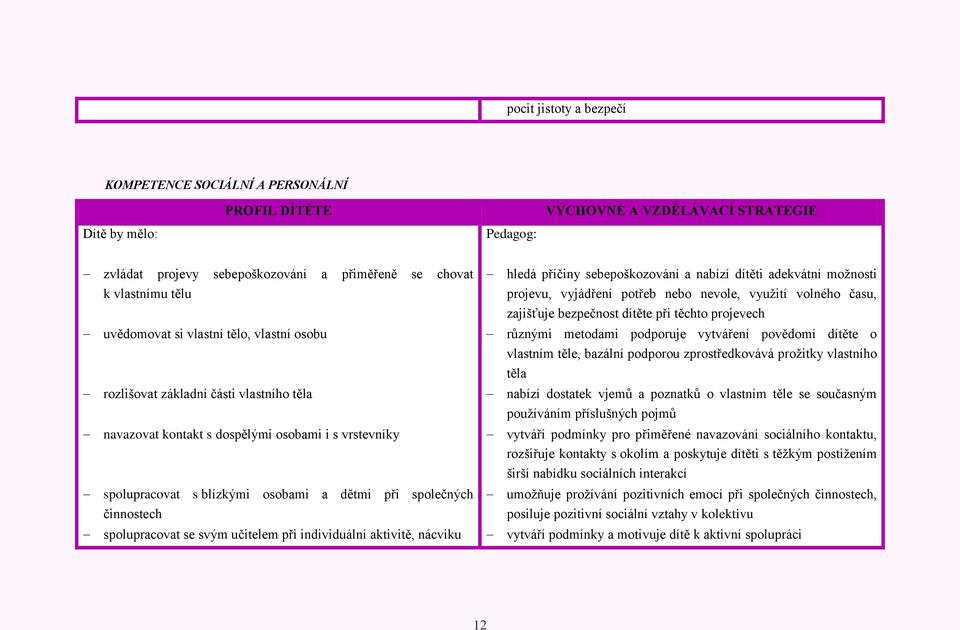 činnostech spolupracovat se svým učitelem při individuální aktivitě, nácviku hledá příčiny sebepoškozování a nabízí dítěti adekvátní moţnosti projevu, vyjádření potřeb nebo nevole, vyuţití volného