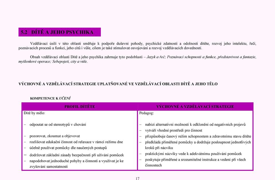 Obsah vzdělávací oblasti Dítě a jeho psychika zahrnuje tyto podoblasti Jazyk a řeč; Poznávací schopnosti a funkce, představivost a fantazie, myšlenkové operace; Sebepojetí, city a vůle.