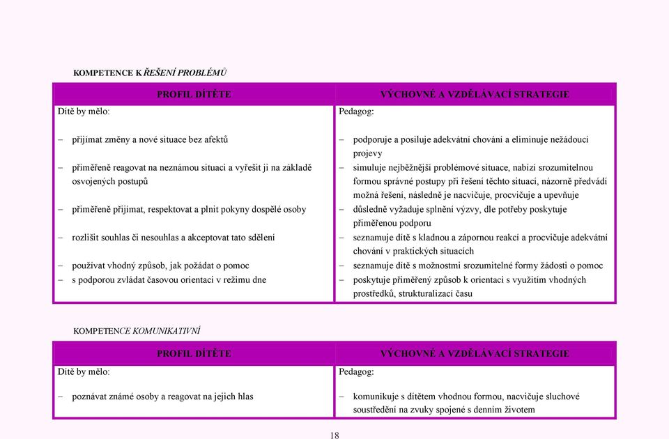 zvládat časovou orientaci v reţimu dne podporuje a posiluje adekvátní chování a eliminuje neţádoucí projevy simuluje nejběţnější problémové situace, nabízí srozumitelnou formou správné postupy při