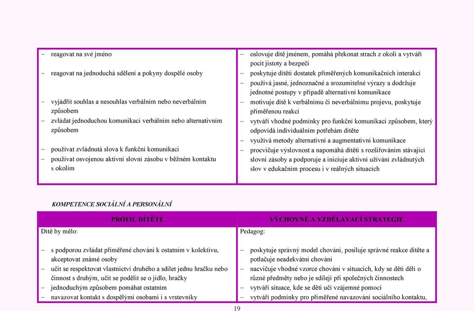 pocit jistoty a bezpečí poskytuje dítěti dostatek přiměřených komunikačních interakcí pouţívá jasné, jednoznačné a srozumitelné výrazy a dodrţuje jednotné postupy v případě alternativní komunikace