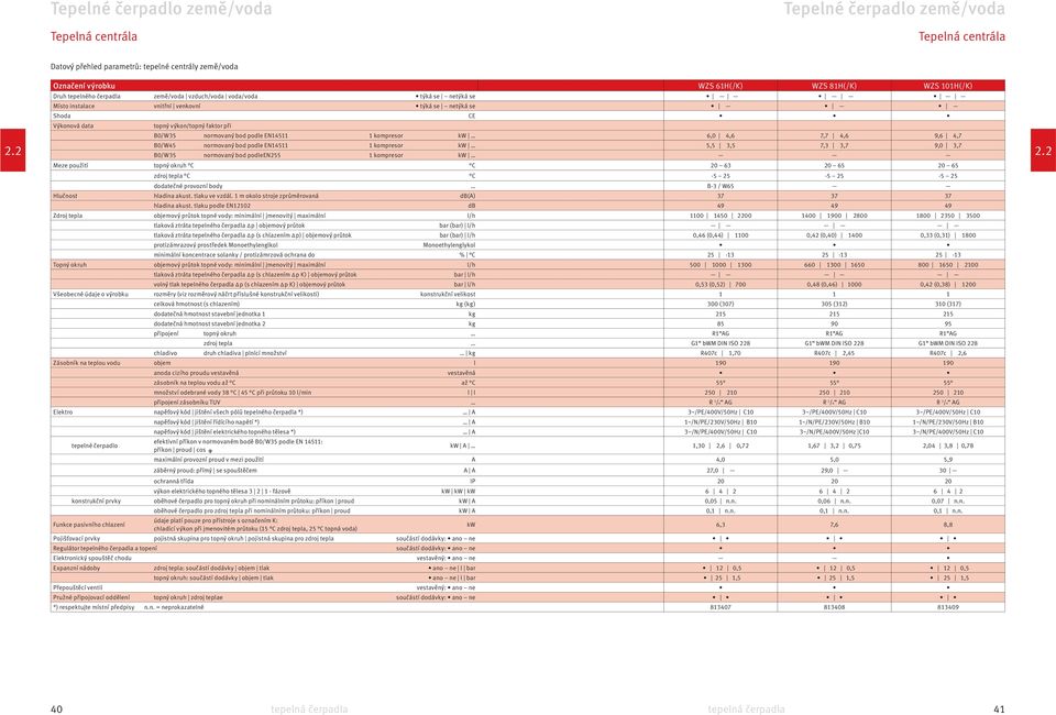 9,6 4,7 B0/W45 normovaný bod podle EN14511 1 kompresor kw 5,5 3,5 7,3 3,7 9,0 3,7 B0/W35 normovaný bod podleen255 1 kompresor kw Meze použití topný okruh C C 20 63 20 65 20 65 zdroj tepla C C -5 25-5