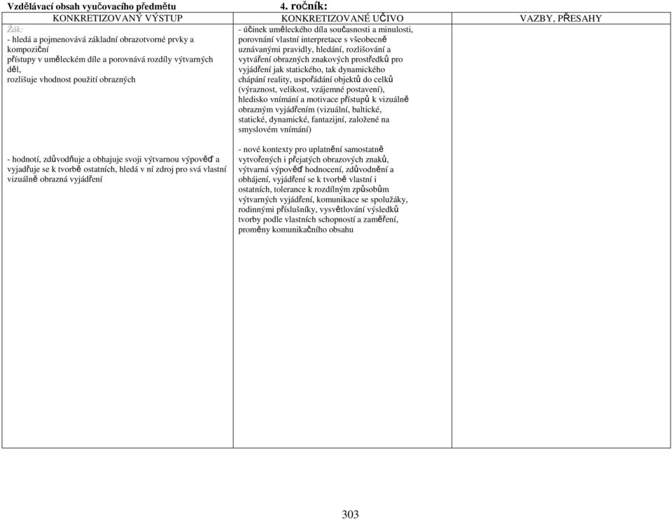 rozlišuje vhodnost použití obrazných - účinek uměleckého díla současnosti a minulosti, porovnání vlastní interpretace s všeobecně uznávanými pravidly, hledání, rozlišování a vytváření obrazných