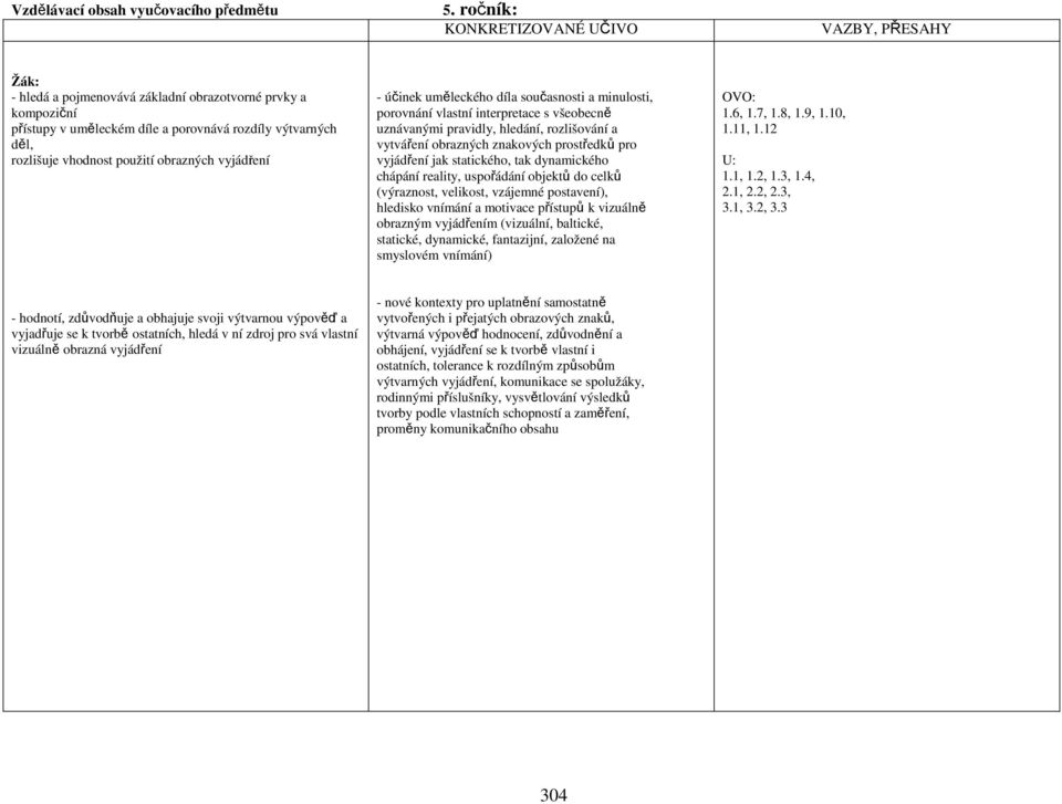 obrazných vyjádření - účinek uměleckého díla současnosti a minulosti, porovnání vlastní interpretace s všeobecně uznávanými pravidly, hledání, rozlišování a vytváření obrazných znakových prostředků