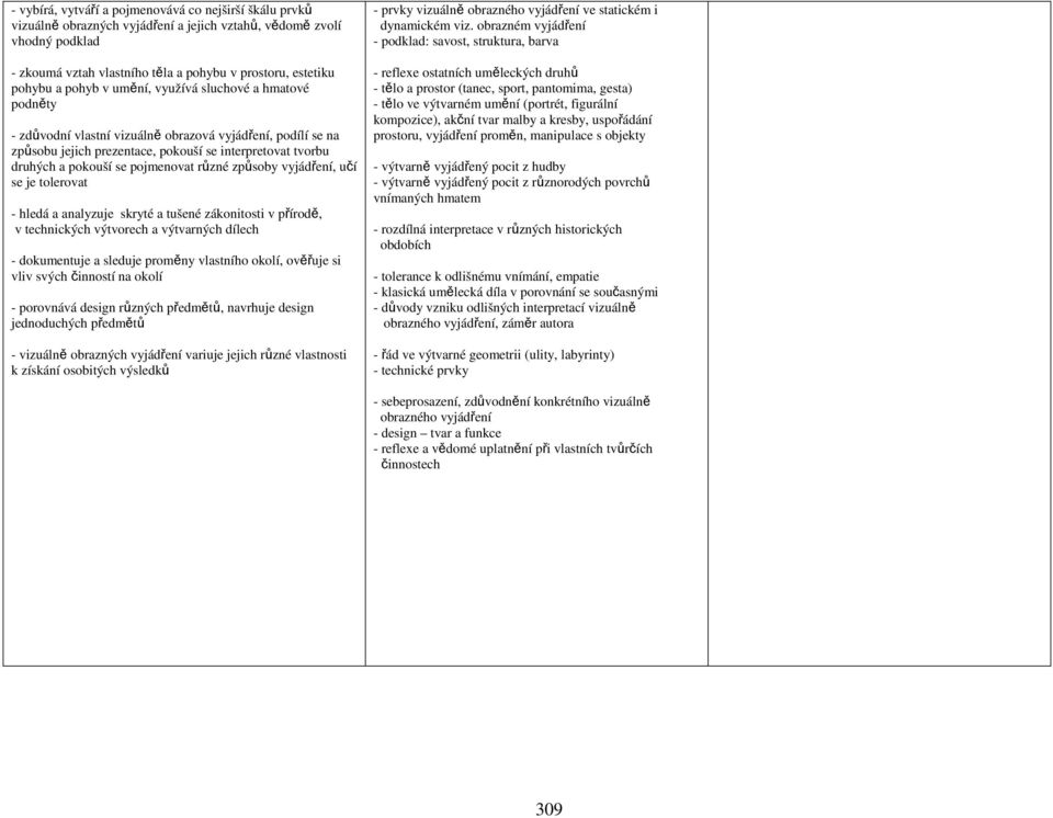 pojmenovat různé způsoby vyjádření, učí se je tolerovat - hledá a analyzuje skryté a tušené zákonitosti v přírodě, v technických výtvorech a výtvarných dílech - dokumentuje a sleduje proměny