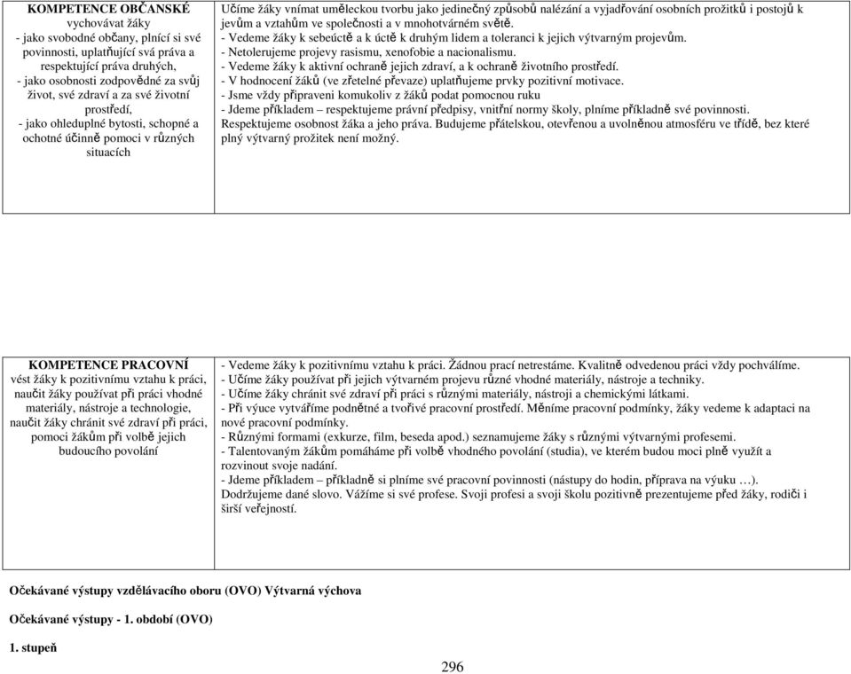 prožitků i postojů k jevům a vztahům ve společnosti a v mnohotvárném světě. - Vedeme žáky k sebeúctě a k úctě k druhým lidem a toleranci k jejich výtvarným projevům.