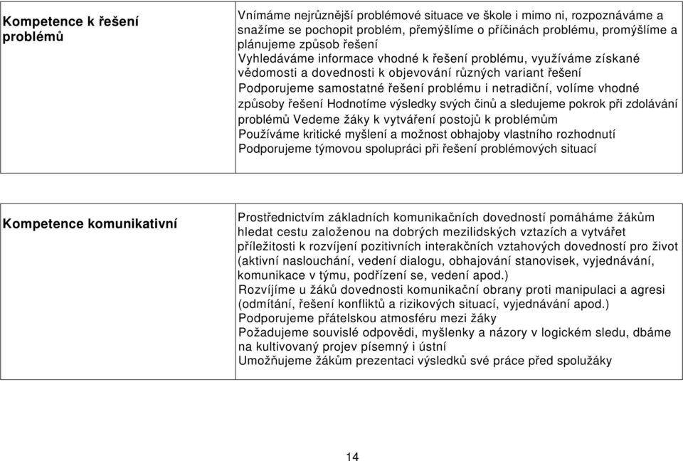 způsoby řešení Hodnotíme výsledky svých činů a sledujeme pokrok při zdolávání problémů Vedeme žáky k vytváření postojů k problémům Používáme kritické myšlení a možnost obhajoby vlastního rozhodnutí