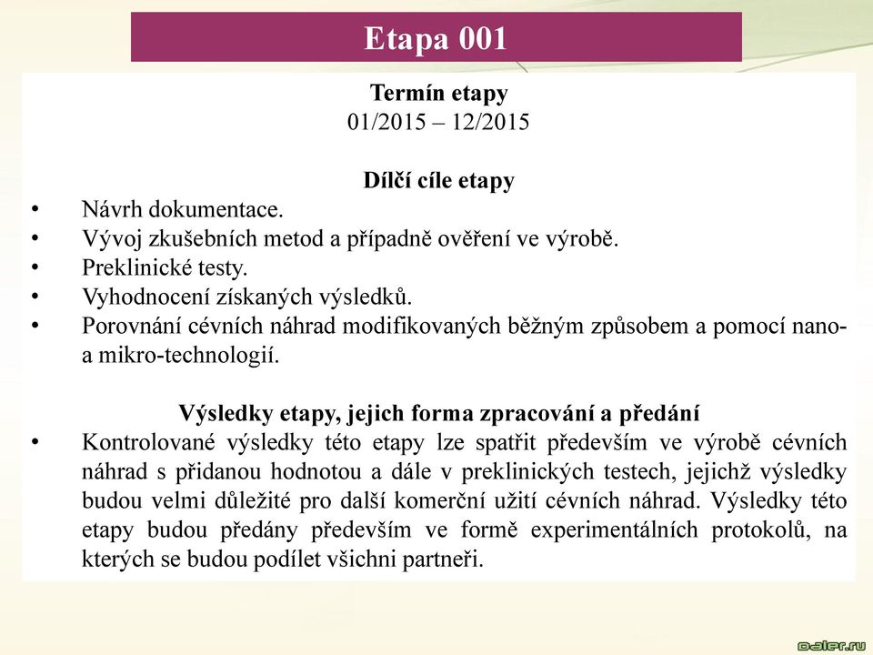 Výsledky etapy, jejich forma zpracování a předání Kontrolované výsledky této etapy lze spatřit především ve výrobě cévních náhrad s přidanou hodnotou a dále v