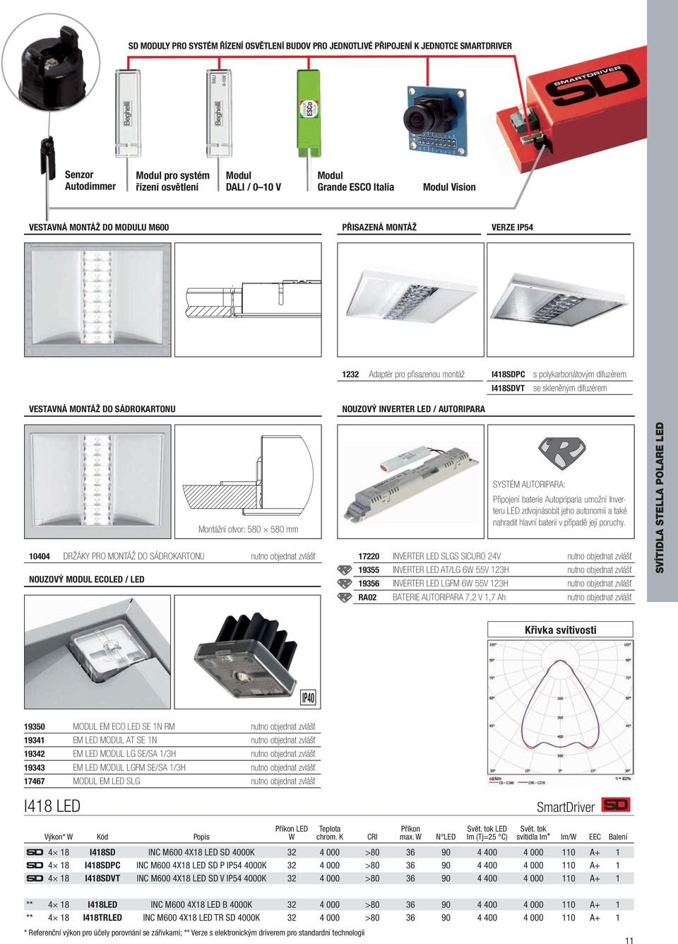 difuzérem I418SDVT se skleněným difuzérem Montážní otvor: 580 580 mm 10404 DRŽÁKY PRO MONTÁŽ DO SÁDROKARTONU nutno objednat zvlášť NOUZOVÝ MODUL ECOLED / LED SYSTÉM AUTORIPARA: Připojení baterie