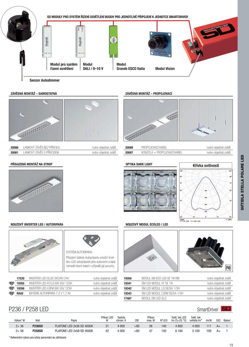 20088 PROPOJOVACÍ KABEL nutno objednat zvlášť 20087 KONZOLA + PROPOJOVACÍ KABEL nutno objednat zvlášť OPTIKA DARK LIGHT Křivka svítivosti SVÍTIDLA STELLA POLARE LED NOUZOVÝ INVERTER LED / AUTORIPARA