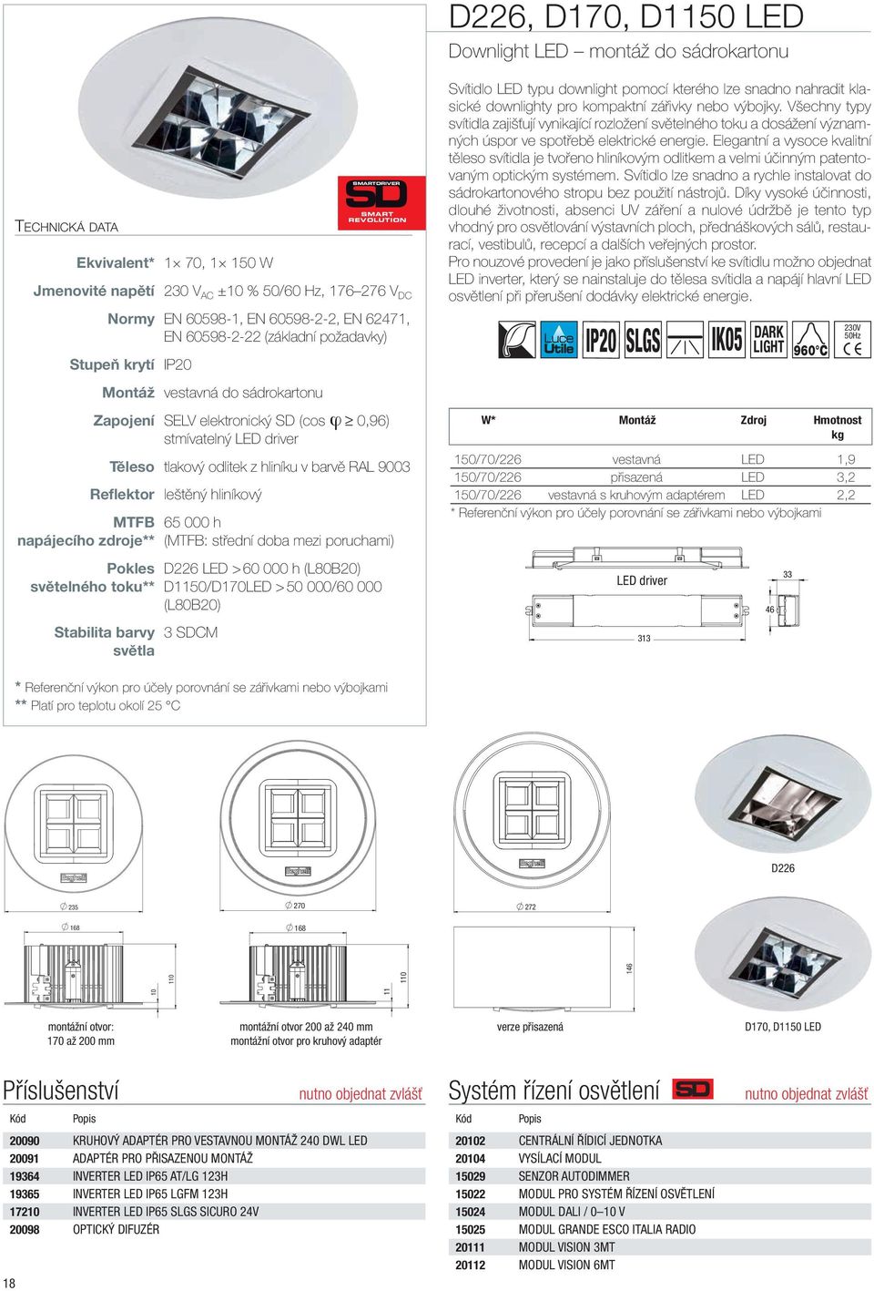 odlitek z hliníku v barvě RAL 9003 Reflektor leštěný hliníkový MTFB 65 000 h napájecího zdroje** (MTFB: střední doba mezi poruchami) Pokles D226 LED >60 000 h (L80B20) světelného toku** D1150/D170LED