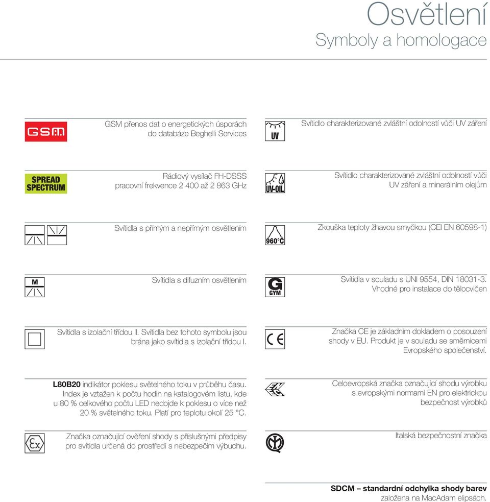 EN 60598-1) M Svítidla s difuzním osvětlením Svítidla v souladu s UNI 9554, DIN 18031-3. Vhodné pro instalace do tělocvičen Svítidla s izolační třídou II.