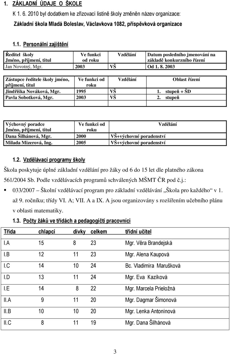 stupeň Výchovný poradce Ve funkci od Vzdělání Jméno, příjmení, titul roku Dana Šilhánová, Mgr. 20