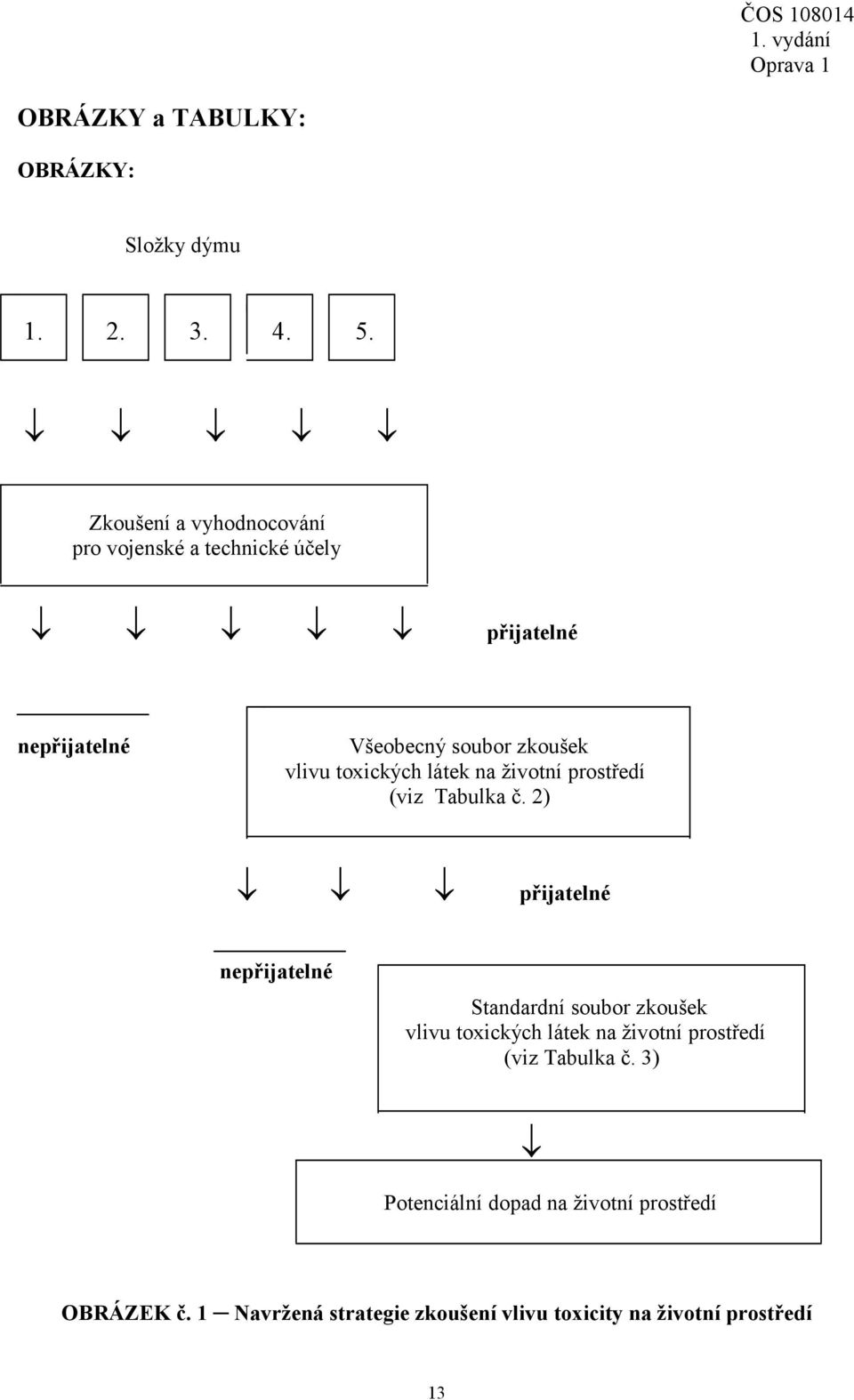 toxických látek na životní prostředí (viz Tabulka č.